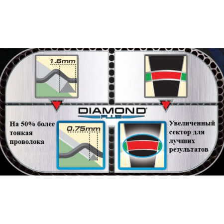 Мишень Winmau Diamond Plus (Средний уровень)